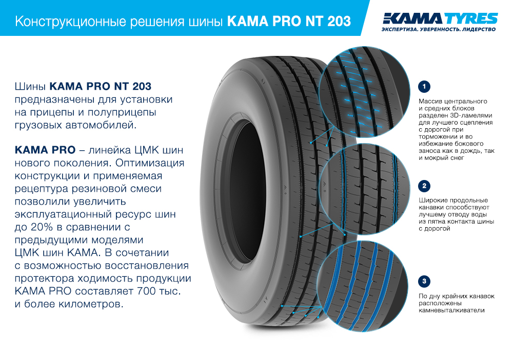 ЦМК шины KAMA PRO NT 203 385/55 R22.5 в Энгельсе-19